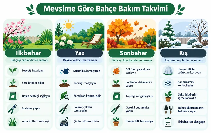 Mevsime göre bahçe bakım takvimi infografiği