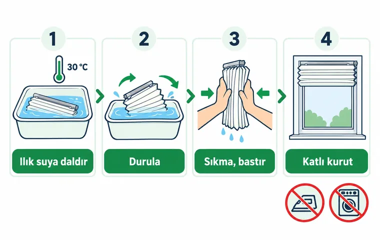 Plise perdenin ılık suda daldırılması, durulanması, sıkmadan bastırılarak suyunun alınması ve pencerede toplanmış hâlde kurutulmasını gösteren dört adımlı infografik.
