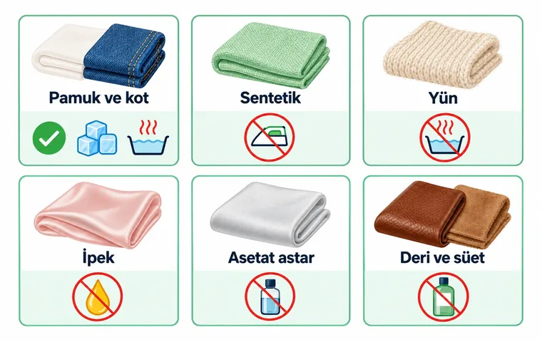 Pamuk, sentetik, yün, ipek, asetat ve deri kumaşlarda sakız çıkarırken kaçınılması gereken ütü, sıcak su, yağ, aseton ve alkolü gösteren karşılaştırma kartları.