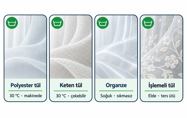 Polyester, keten, organze ve işlemeli tül kumaşlarını yan yana gösteren ve her biri için yıkama sıcaklığını ve dikkat edilecek noktayı belirten infografik.